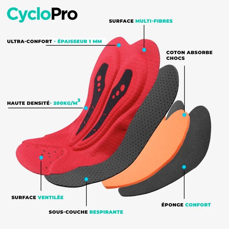 Cuissard pour VTT et Cyclisme | Fast+